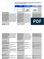 NDT Methods shorts notes