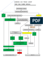 Alur Diagnosa Dan Tindak Lanjut TB Iway