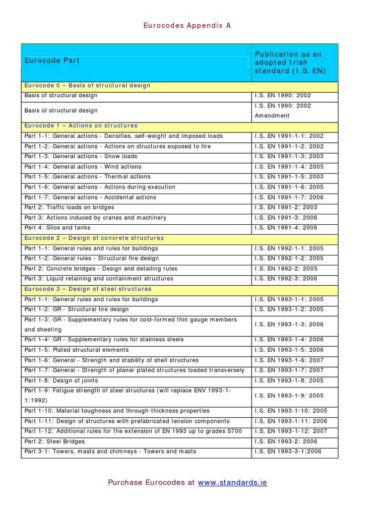 List of Eurocodes PDF Economic Sectors Structural Engineering