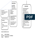 Rent Income: Dividend Income Other Income