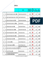 Registered Cnas As of 31 December 2015