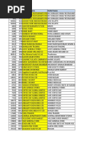 Meal Card Directory - 24.04.2018