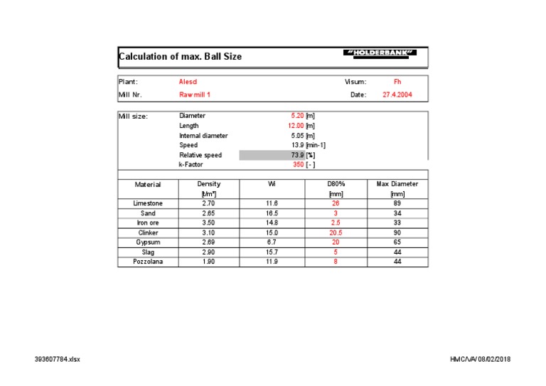 Max Ball Size Calculation for Raw Mill | PDF