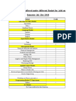 List of Courses Offered Under Different Basket for Add(2)