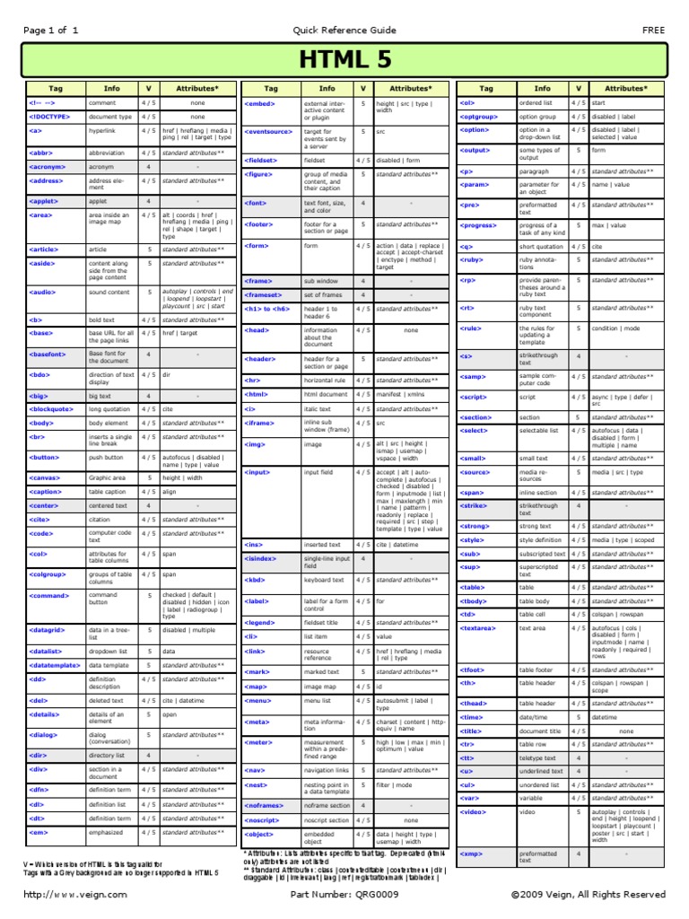 Tabela HashTAG HTML 5 PDF | PDF | Business
