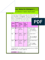 Grammar Notes for Dialogue 1