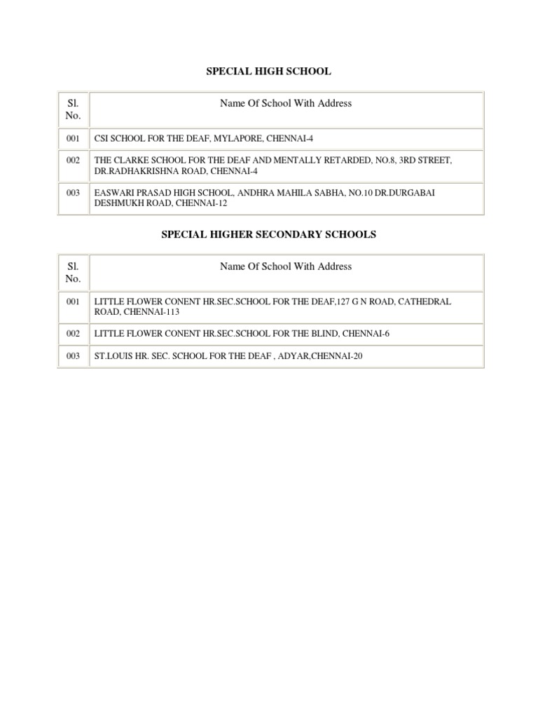 Sl. No. Name of School With Address | PDF