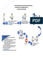 Alur PPDB Online SMK 2018