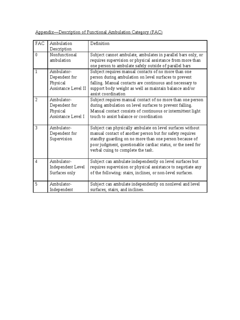 Functional Ambulation Category Overview | PDF | Self-Improvement