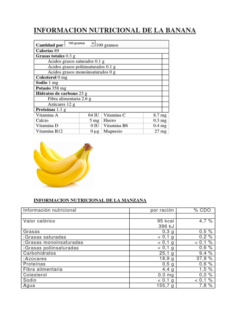 Informacion Nutricional de La Banana Magnesio Carbohidratos