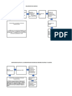 Esquemas de Jurisdiccion Voluntaria