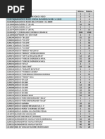 Estoque Mínimo GERAL