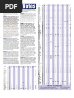 Christian Coalition of America Congressional Scorecard