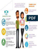 Inforgrafia Desarrollo Clase Efectiva Parte Desarrollo