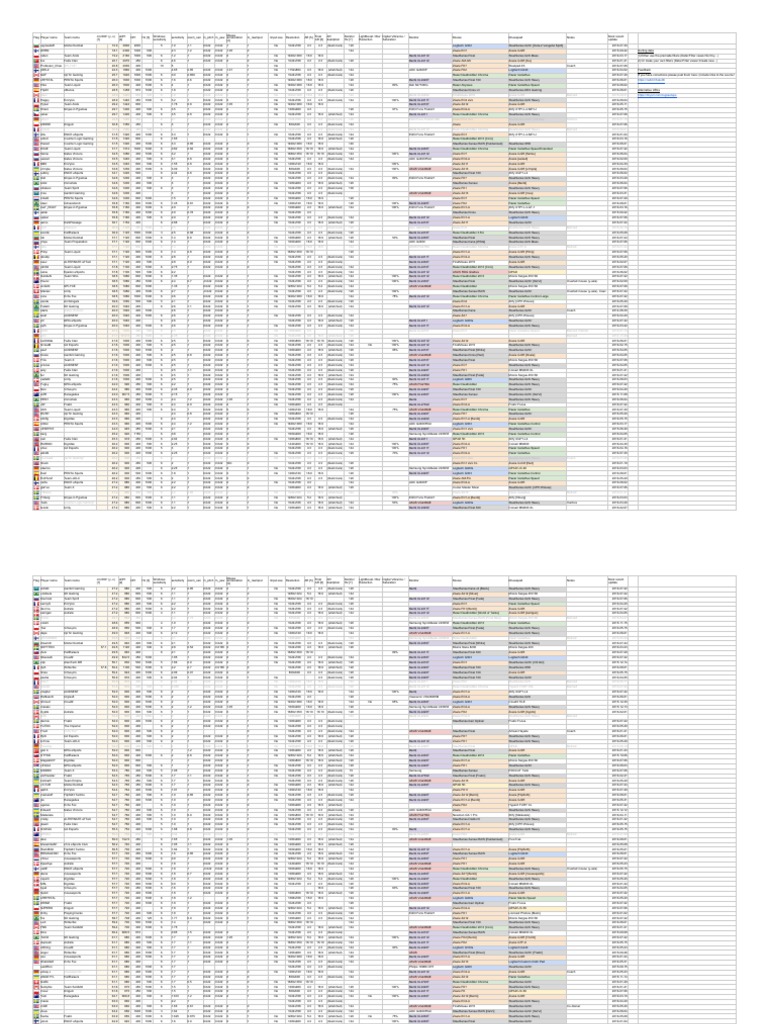 Mouse settings and monitor setups of pro CS:GO players | PDF ...