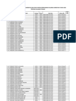 Daftar Pengisian Data Isian Akreditasi