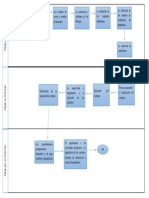 Flujograma Contratación Publica