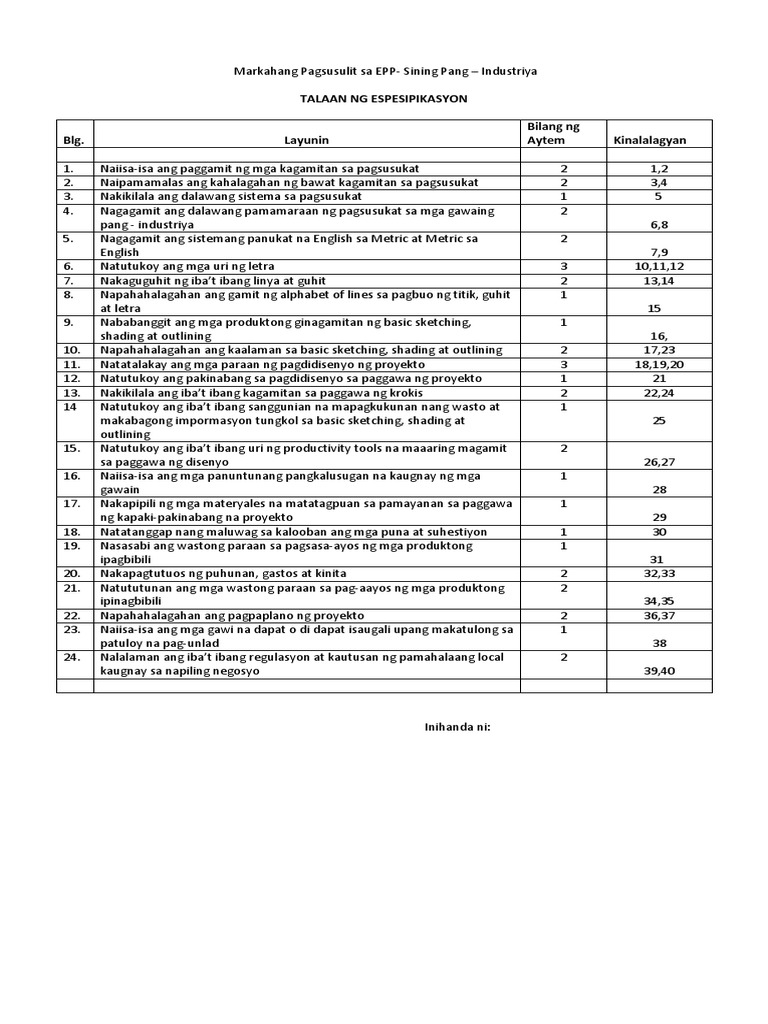 2nd Quarter Exam Grade 4 Epp Sample Only