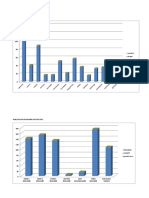 GRAFIK UKS