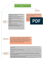 Mapa Concetual Iso 45001