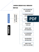 Silsilah Keluarga Haji Ibrahim (Pak Zen) Ok