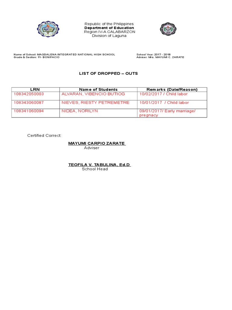 List of Dropped - Outs | PDF