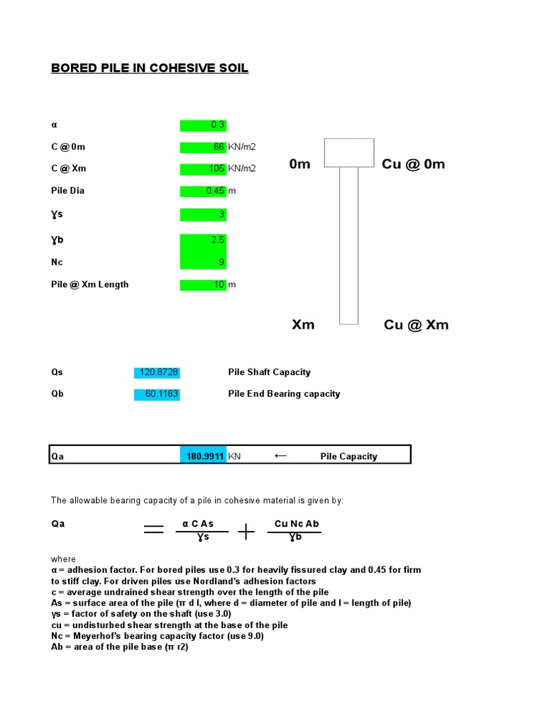 Bore Pile Design in Sand | PDF