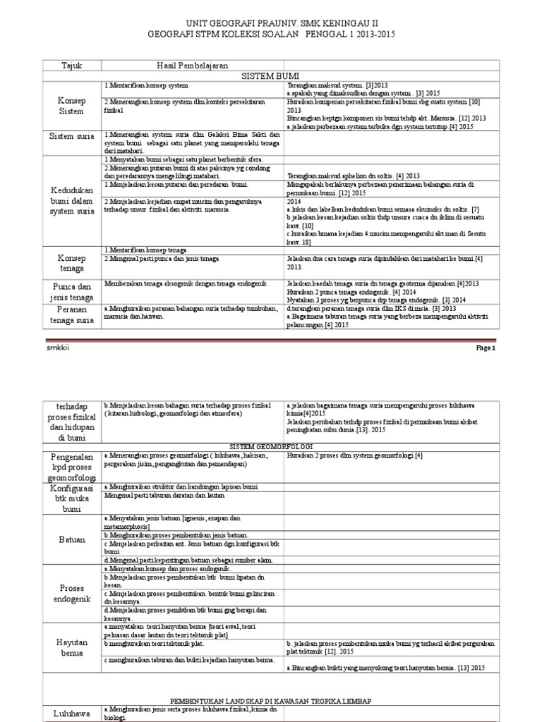 Koleksi Soalan Stpm P1 2013 2016 Pdf