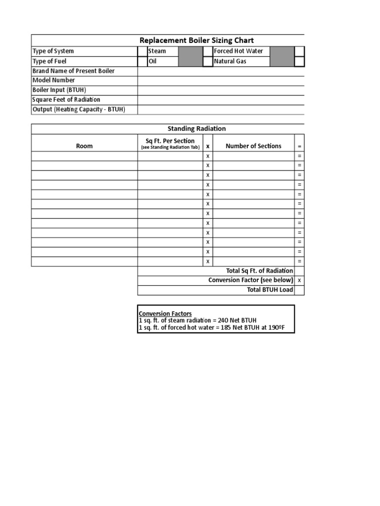 Boiler Sizing Chart Boiler Water Heating