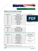 GS Grades and USMC Rank Equivalents | PDF | Sergeant | Warrant Officer ...