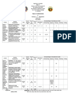 Table of Specification 2018 First Quarter 1