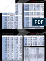 ICARUS - Material comparison table.pdf