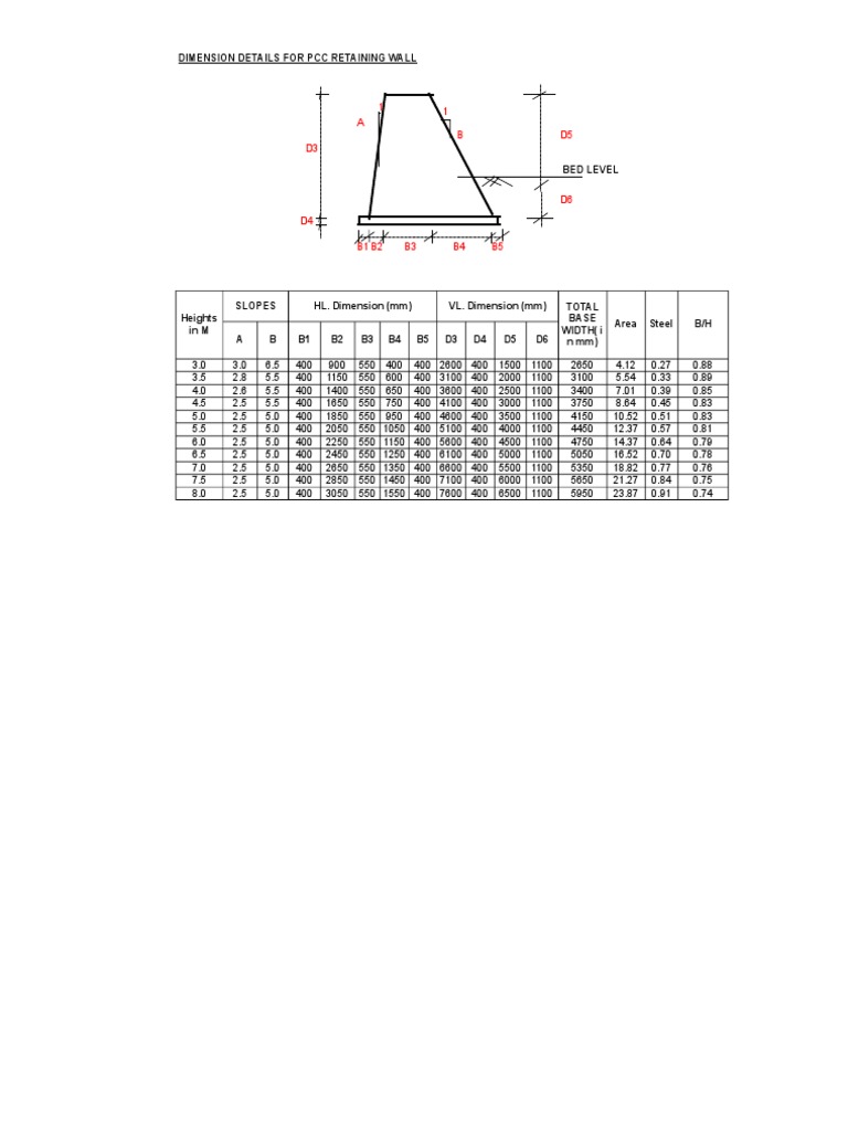 PCC Retaining Wall Design Details | PDF | Friction | Civil Engineering