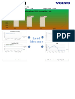 Lead Measure: Part Sales Score Board 2018 Periode May - July