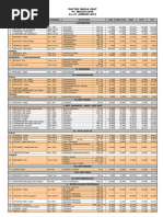 Daftar Harga Obat Pt. Molex Ayus (Per April 2018) All