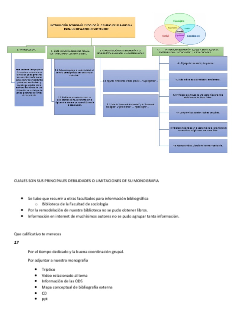 Mapa Conceptual de Monografia Sustentabilidad