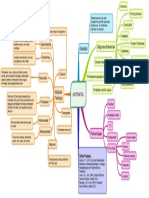 Mind Map Antenatal