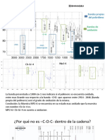 Analisis FTIR