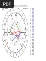 Selena Gomez Astrology Chart