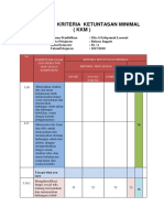 Penetapan Kriteria Ketuntasan Minimal (KKM)