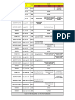 Test Dates PDF