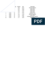 Tabla Pimentel (Enfermedades)