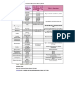 Levaduras de La Uva y El Vino PDF