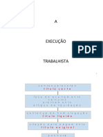 Esquema Execução Trabalhista