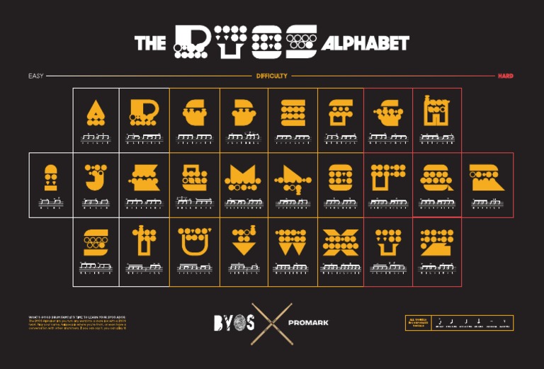 PMPO BYOS Alphabet Poster PRESS 77463 PDF | PDF