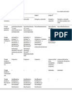 Tto Antibiotico Para Colecistitis y Colangitis