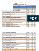 Daftar Investasi Jangka Pendek