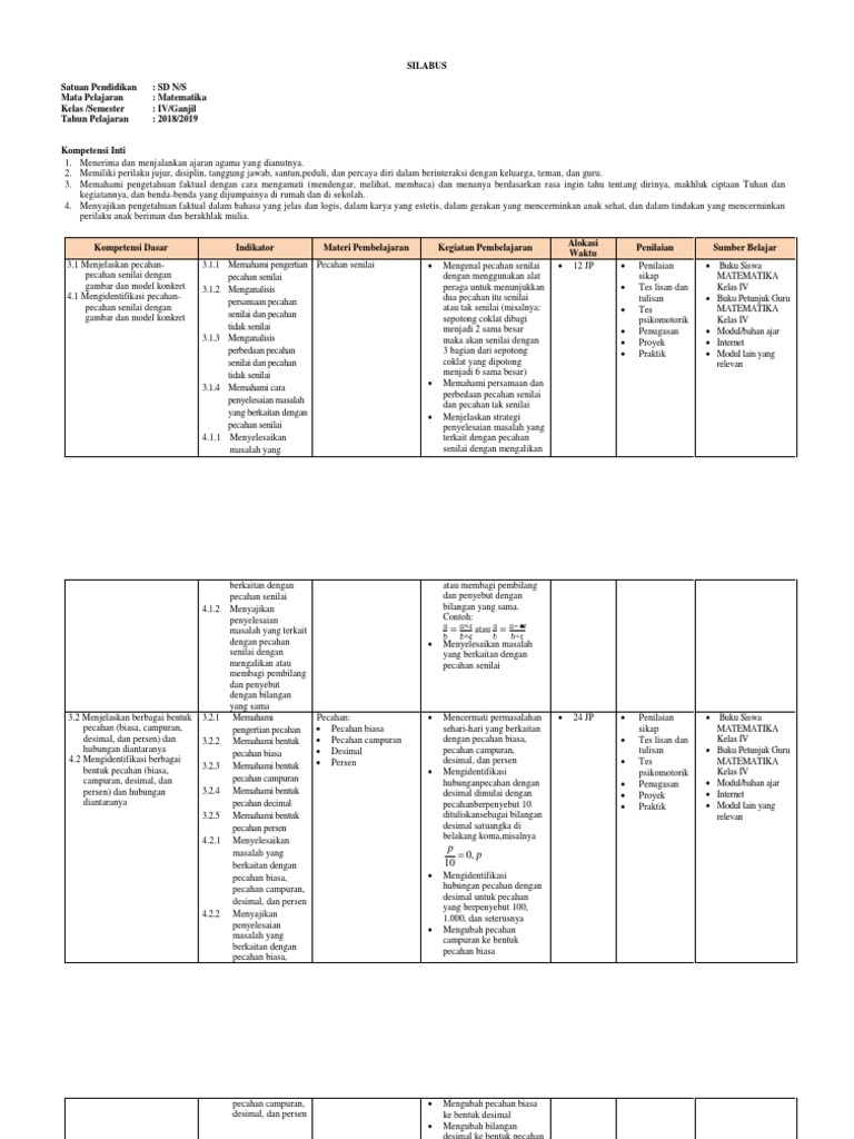 4 Perangkat Administrasi Guru