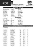 Datos Curiosos Mundiales Fut Bol