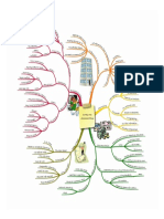 Mind Map 1 - INTRO TO ACCOUNTING PDF